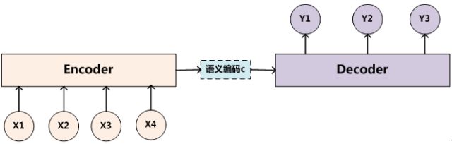 Encoder-Decoder