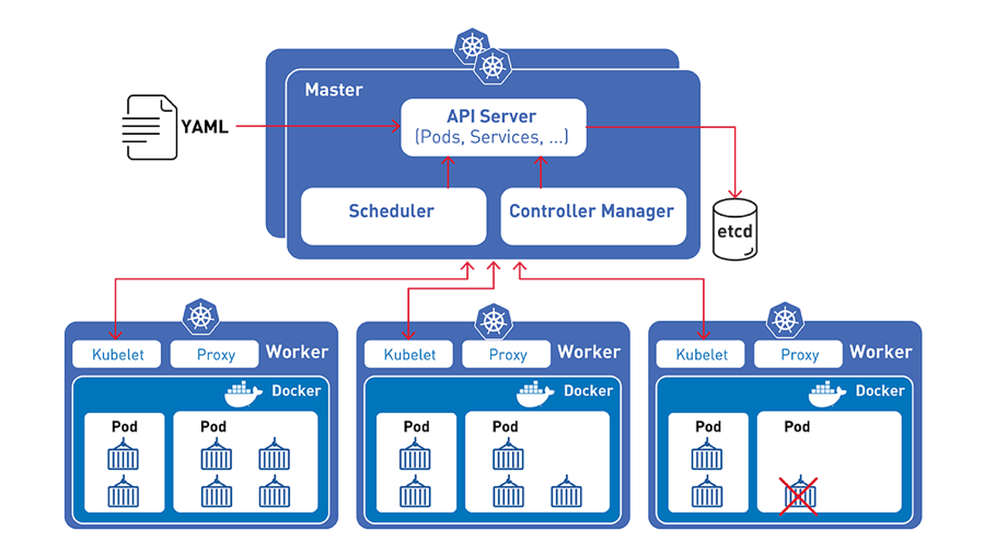 kubernetes.io