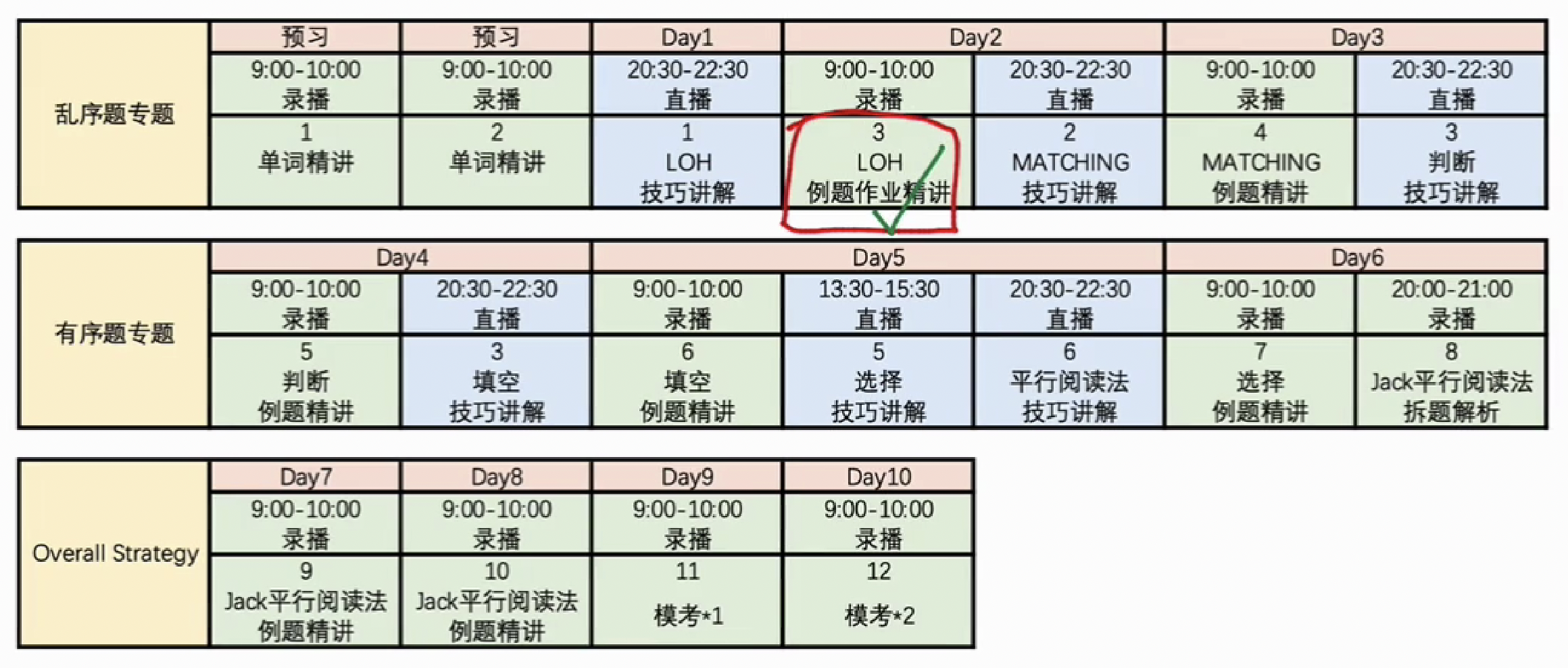 2020.2.9jack阅读技巧班