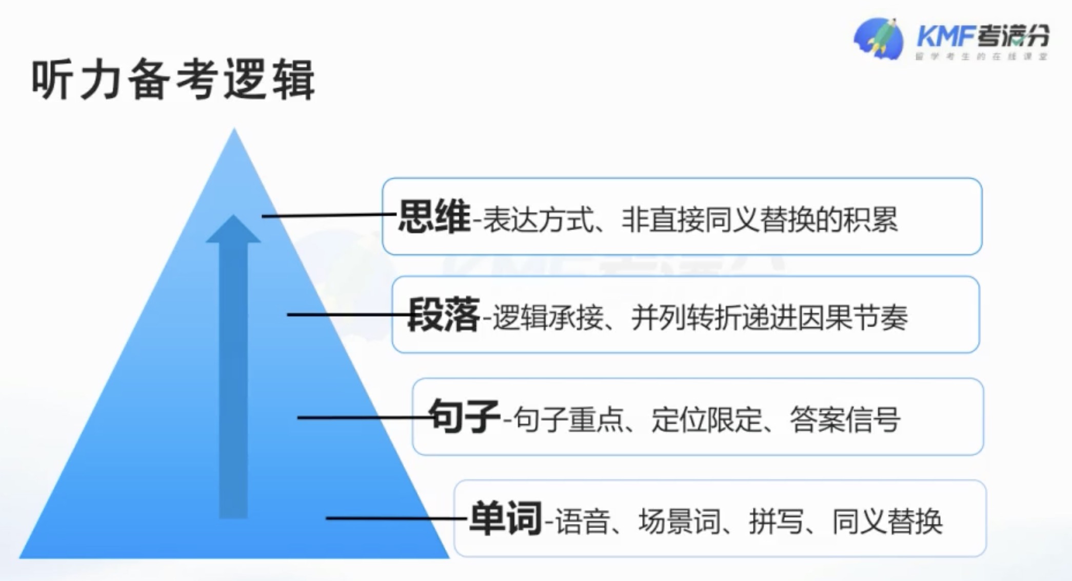 ieltsonlinetests.com