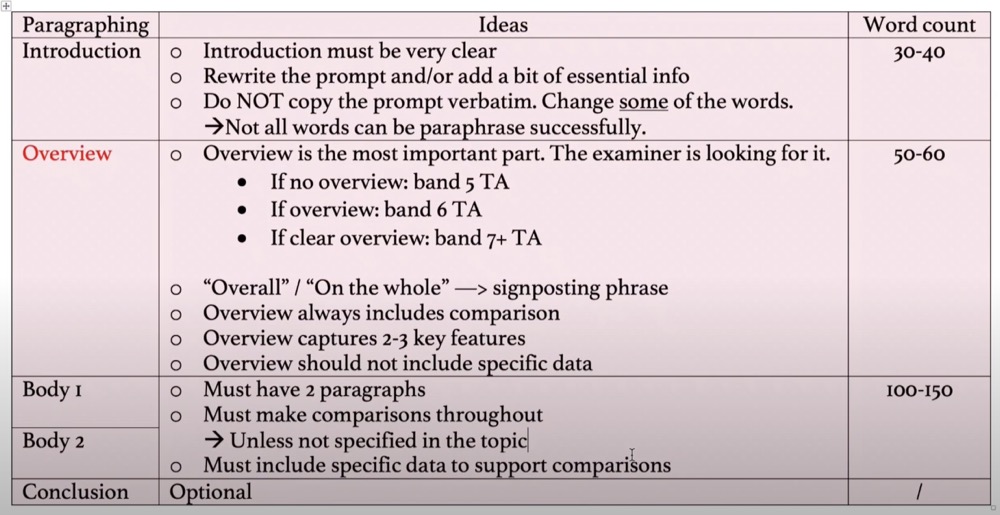 1. Introduction 2. Overview 3. Details paragraph1 4. Details paragraph2