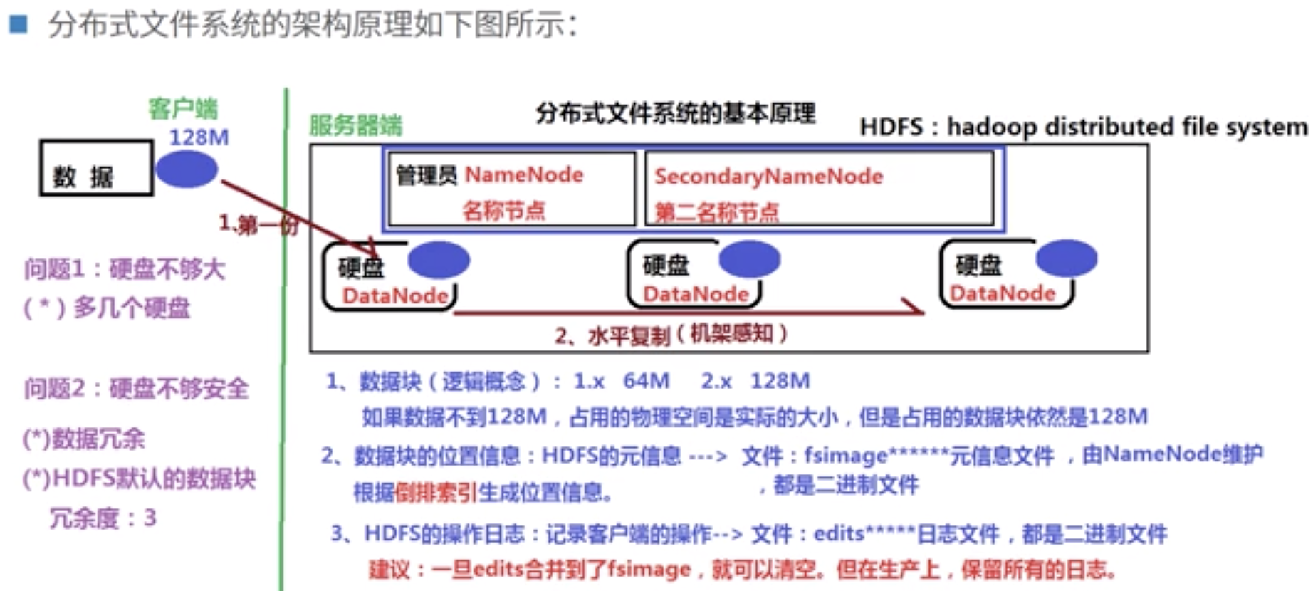 Hadoop HDFS