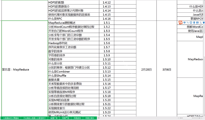 Hadoop MapReduce