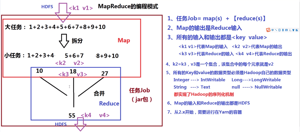 Hadoop MapReduce