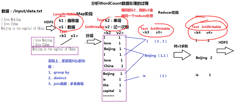 Hadoop MapReduce