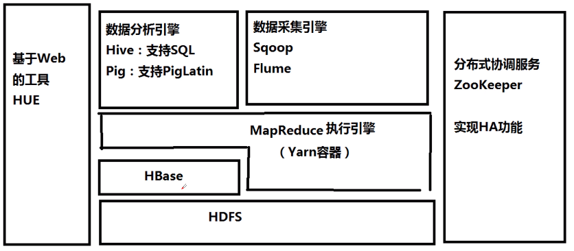 Hadoop MapReduce