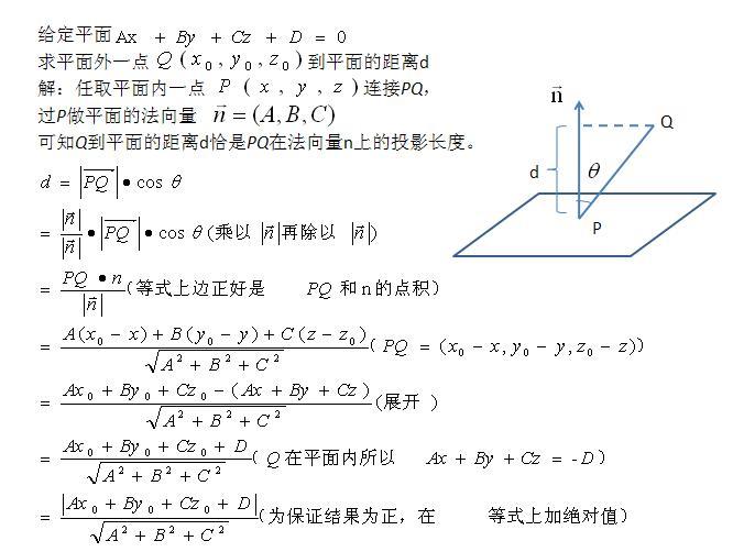 Distance formula of point to plane