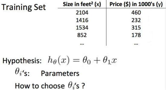 How to choose parameters