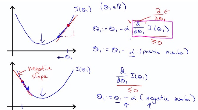 Gradient descent for one param : $ \theta_{1} $