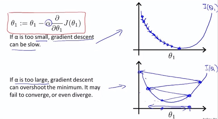 Gradient descent