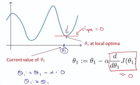 Gradient descent