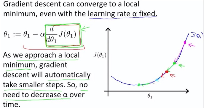 Gradient descent