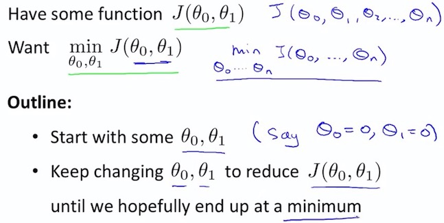 Global optimization