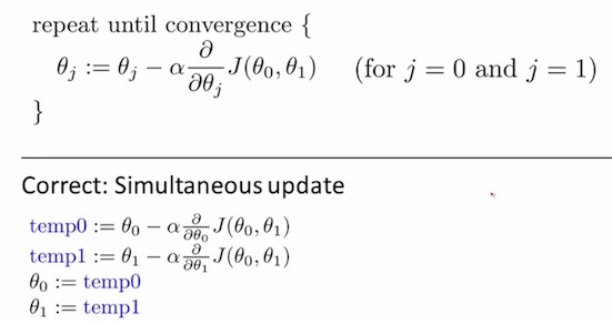 Gradient descent