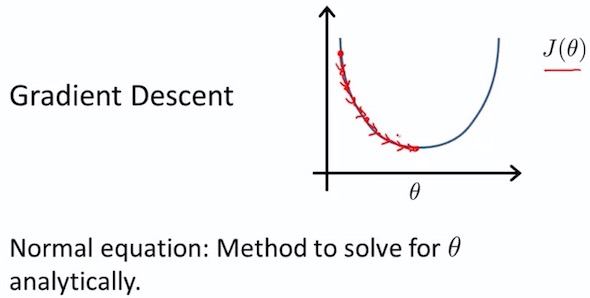 Normal Equation