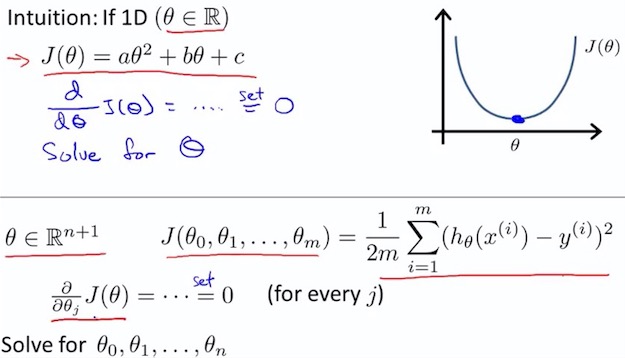 Normal Equation