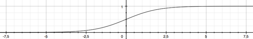 Sigmoid Function