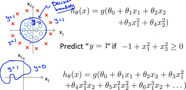 Non-linear decision boundaries