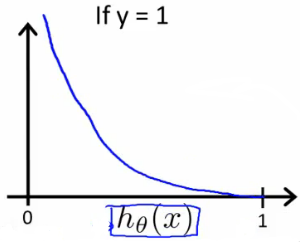 Cost Function