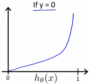 Cost Function