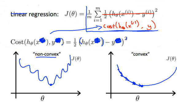 Cost Function