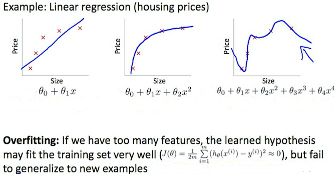 Regularization