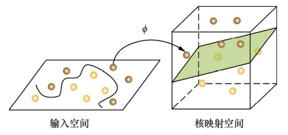 SVM vs LR