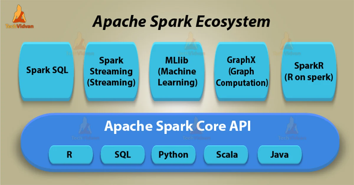 Spark - Ecosystem