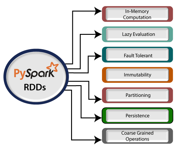 rdd-of-string vs rdd-pair