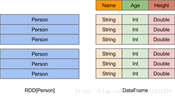 Spark SQL，可对不同格式的数据执行ETL操作（如JSON，Parquet，数据库）然后完成特定的查询操作.