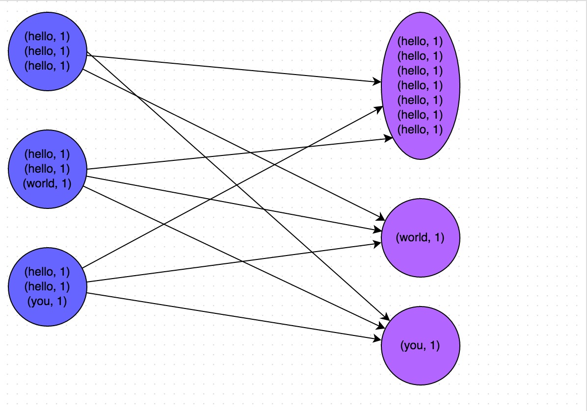 Data skew only occurs during the shuffle process.