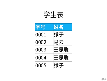 select 列名 from table group by 列名 having count(列名) > n;