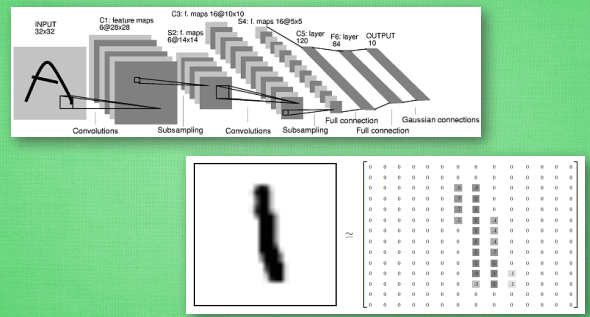 Convolutional Neural Network in Keras