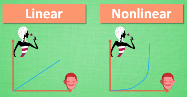 Linear function and Nonlinear function