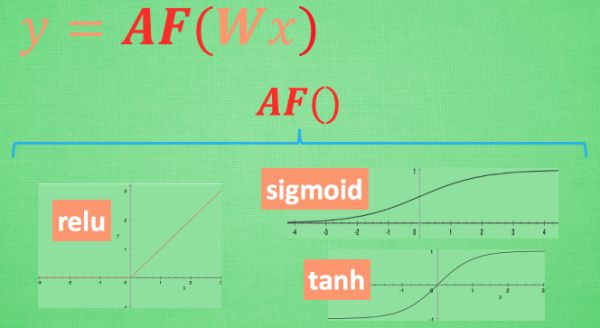 Activation Function